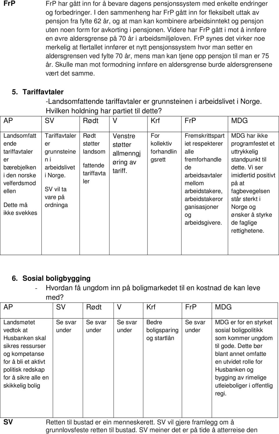 Videre har FrP gått i mot å innføre en øvre aldersgrense 70 år i arbeidsmiljøloven.