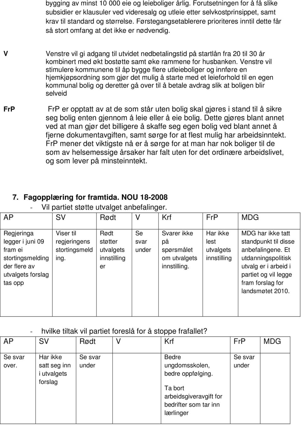 V FrP Venstre vil gi adgang til utvidet nedbetalingstid startlån fra 20 til 30 år kombinert med økt bostøtte samt øke rammene for husbanken.