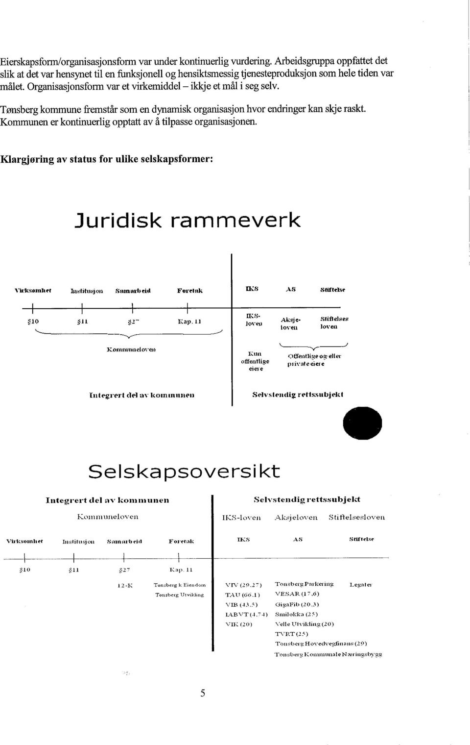 Kargjørng av status for uke seskapsformer: Jurìdìsk rammeverk, ",~,m1..f h~t~:o SUnn1'1.. Forrk K;' AS Stn..s.. 10 '- ~.- 1 ~ :- ~- ~ap.