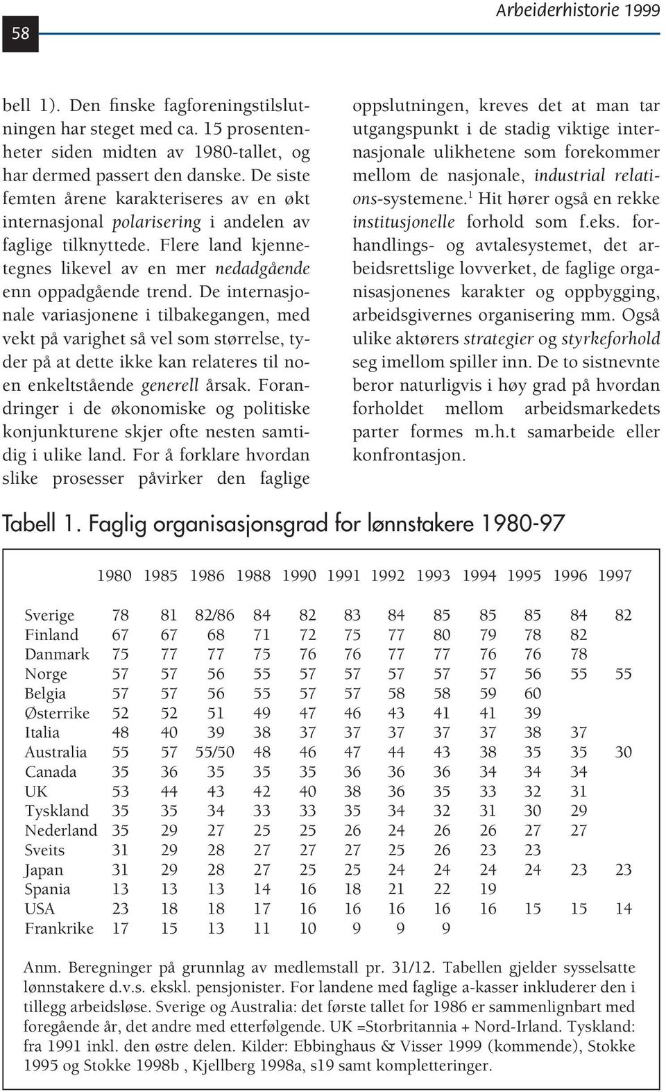 De internasjonale variasjonene i tilbakegangen, med vekt på varighet så vel som størrelse, tyder på at dette ikke kan relateres til noen enkeltstående generell årsak.