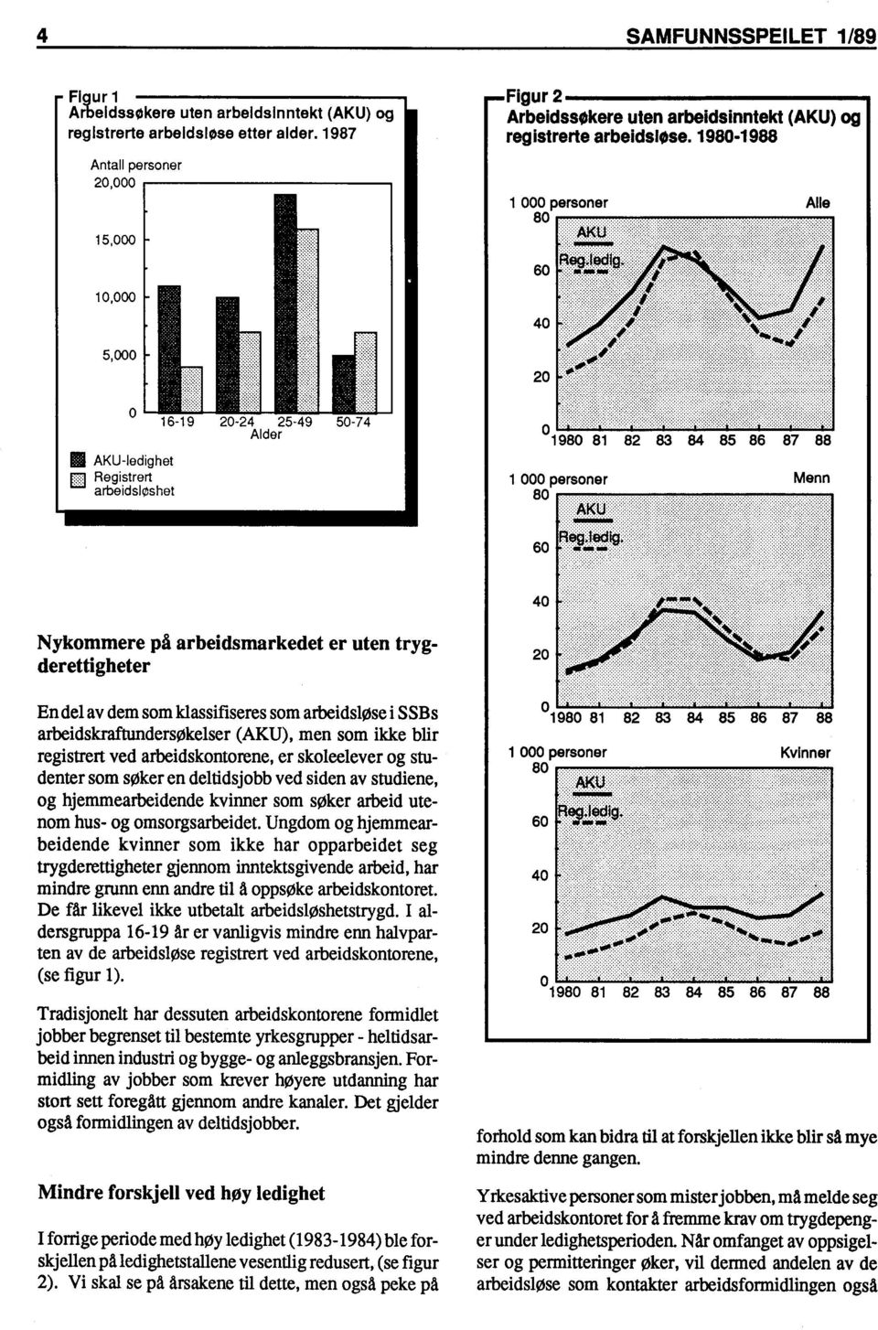 1980-1988 1 000 personer 80 Alle 60 10,000 40 5,000 0 AKU-ledighet f J Registrert arbeidsløshet 16-19 20-24 25-49 50-74 Alder 20 O1980 81 82 83 84 85 86 87 88 1 000 personer 80 Menn 60 40 Nykommere