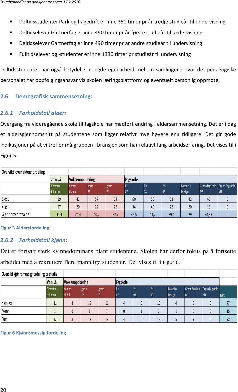 samlingene hvor det pedagogiske personalet har oppfølgingsansvar via skolen læringsplattform og eventuelt personlig oppmøte. 2.6 