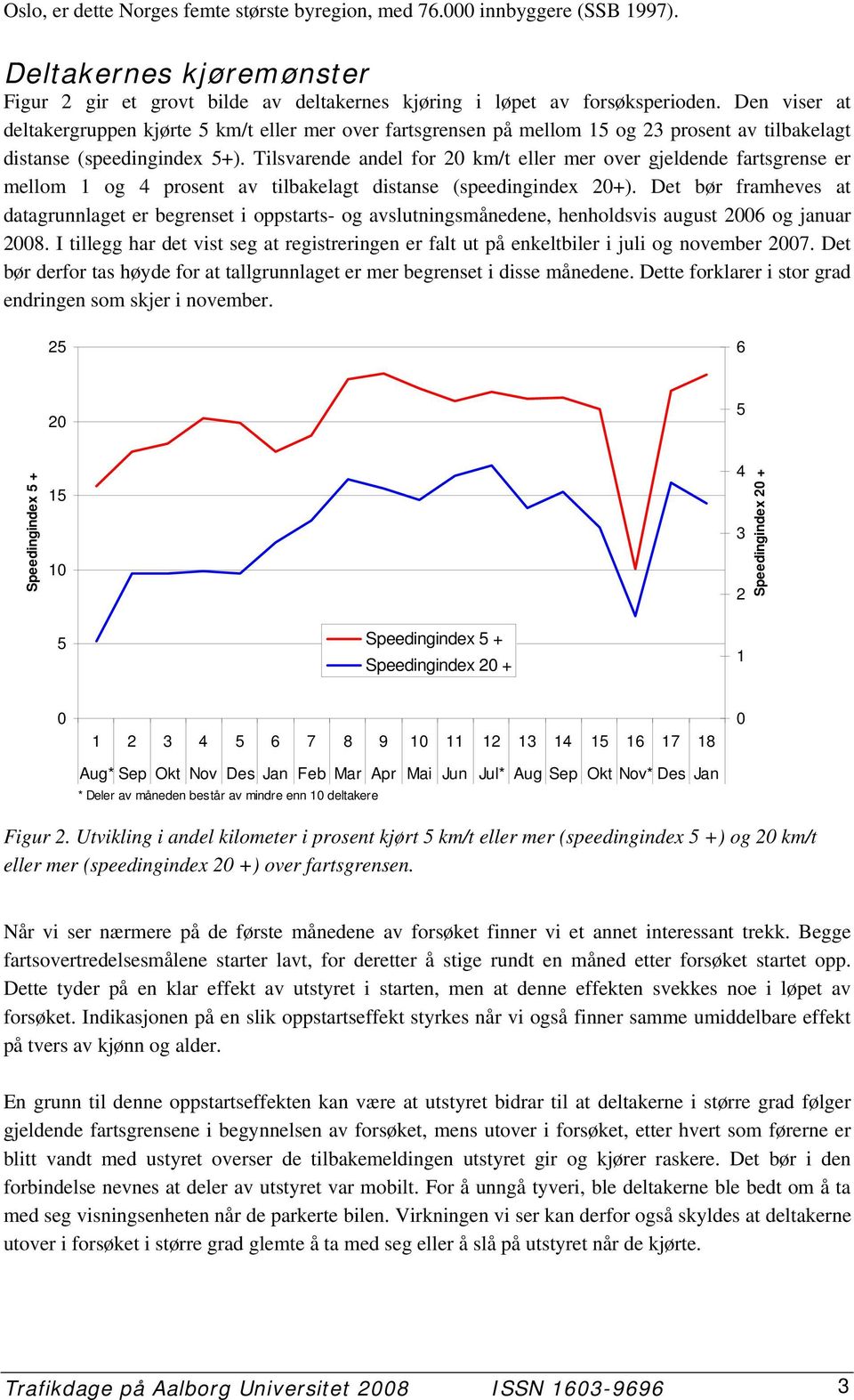 Tilsvarende andel for 2 km/t eller mer over gjeldende fartsgrense er mellom 1 og 4 prosent av tilbakelagt distanse (speedingindex 2+).