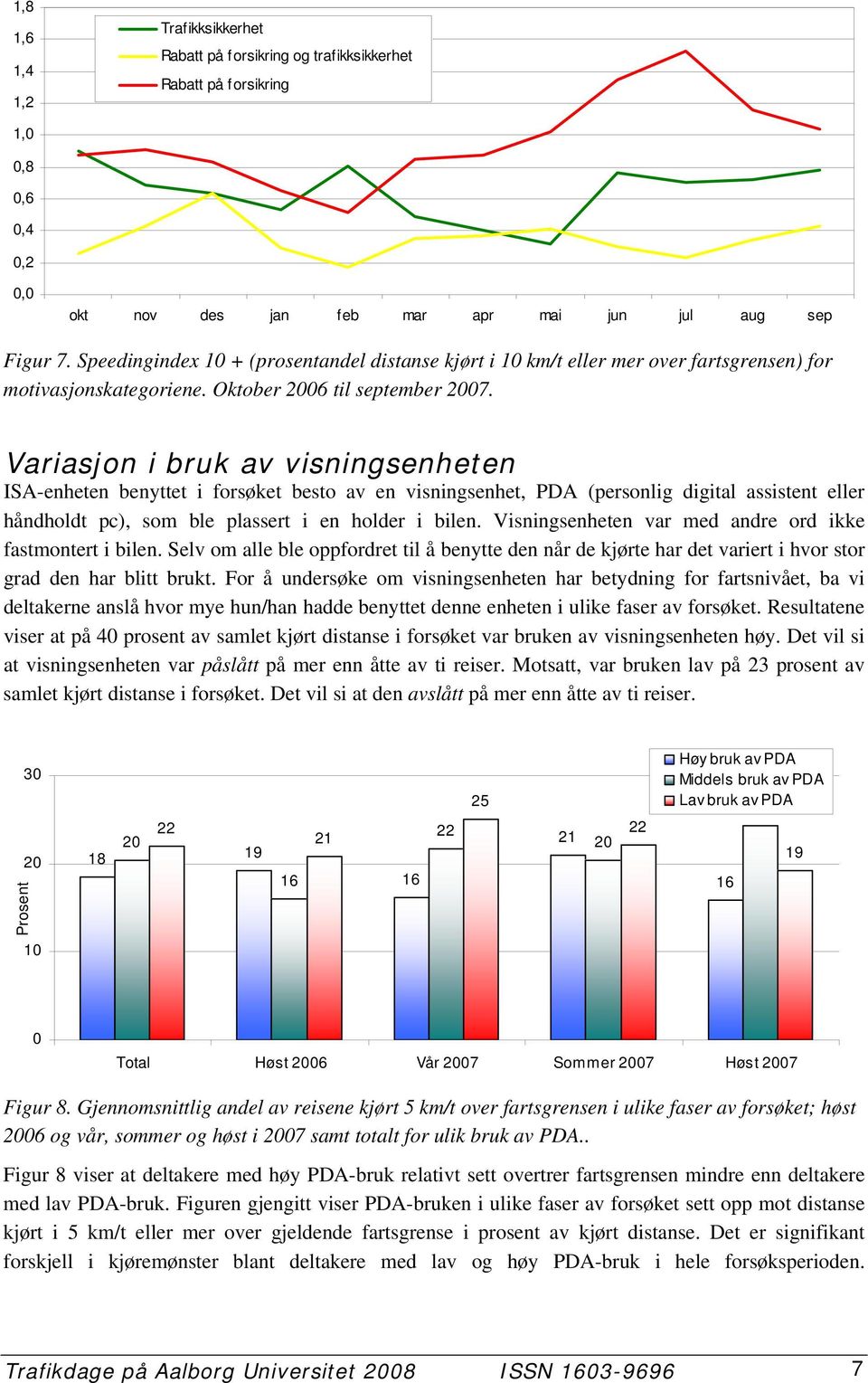 Variasjon i bruk av visningsenheten ISA-enheten benyttet i forsøket besto av en visningsenhet, PDA (personlig digital assistent eller håndholdt pc), som ble plassert i en holder i bilen.