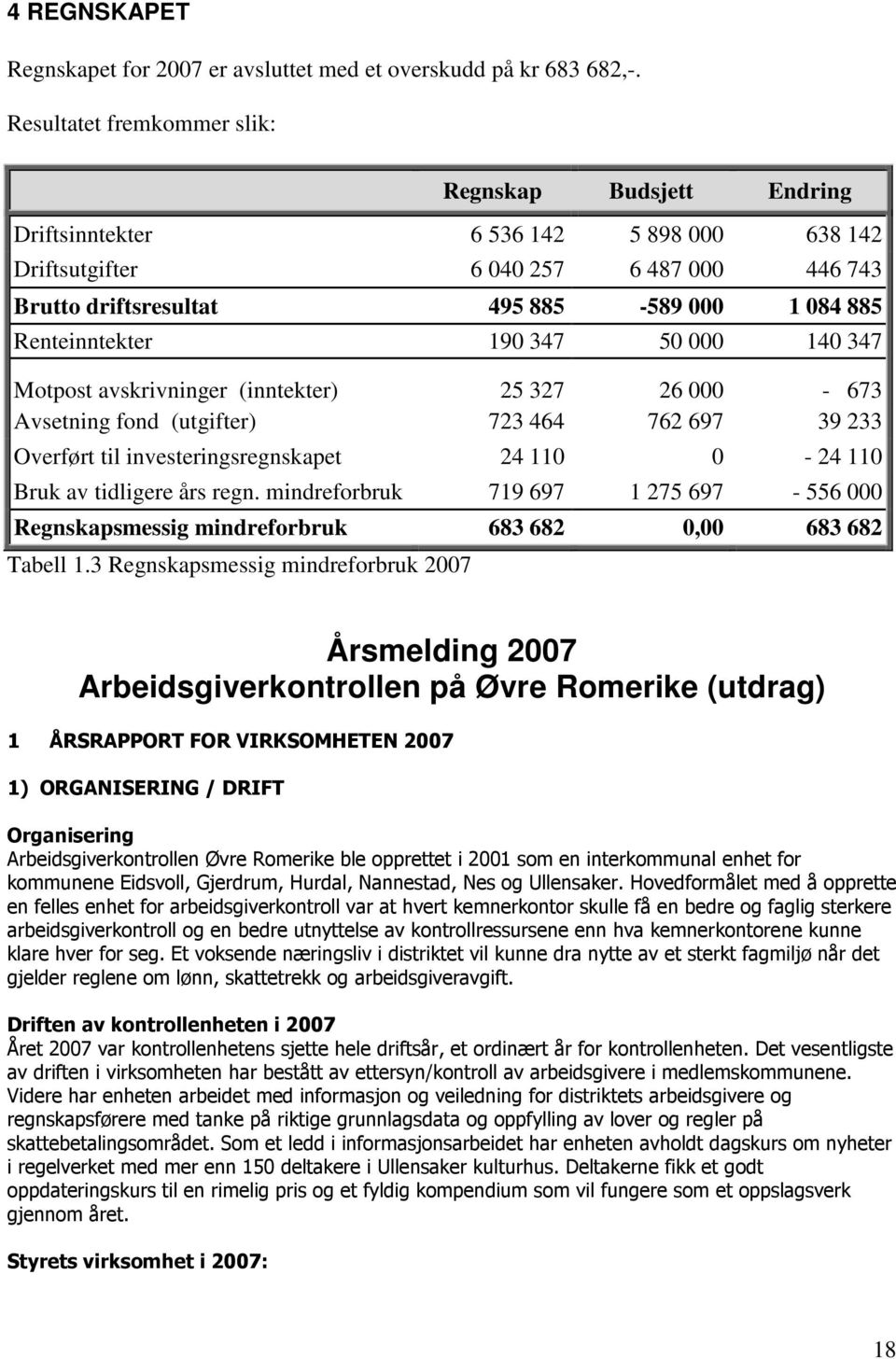 Renteinntekter 190 347 50 000 140 347 Motpost avskrivninger (inntekter) 25 327 26 000-673 Avsetning fond (utgifter) 723 464 762 697 39 233 Overført til investeringsregnskapet 24 110 0-24 110 Bruk av