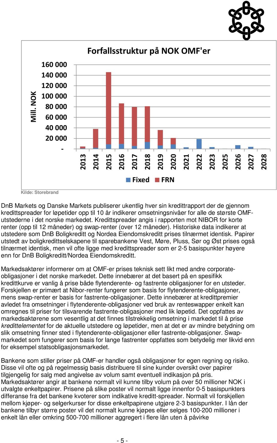 OMFutstederne i det norske markedet. Kredittspreader angis i rapporten mot NIBOR for korte renter (opp til 12 måneder) og swap-renter (over 12 måneder).