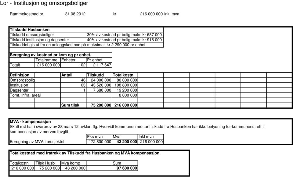 gis ut fra en anleggskostnad på maksimalt kr 2 290 000 pr enhet. Beregning av kostnad pr kvm og pr enhet.