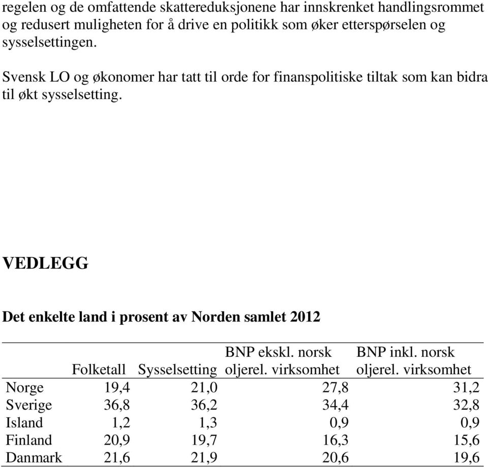 Svensk LO og økonomer har tatt til orde for finanspolitiske tiltak som kan bidra til økt sysselsetting.