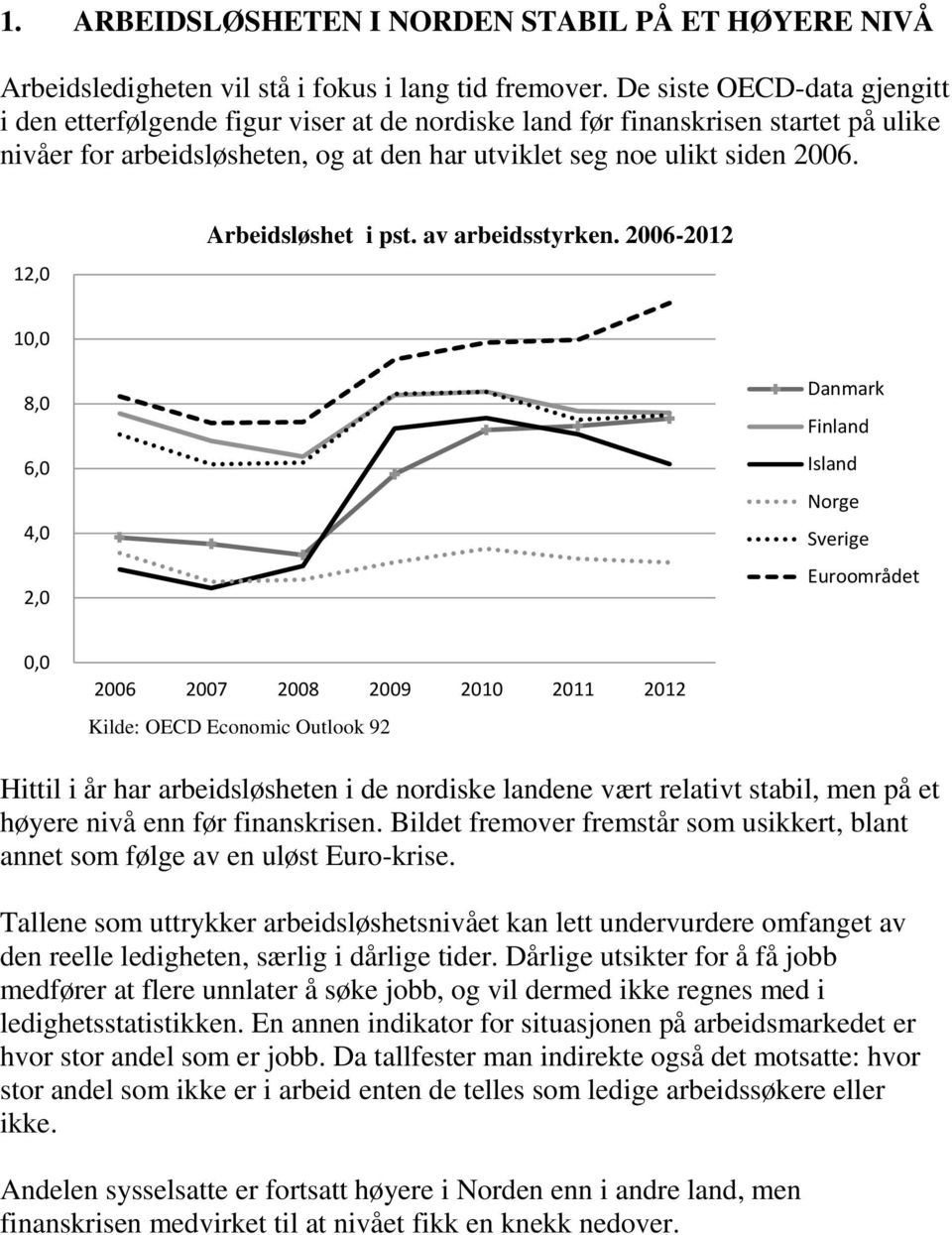 12,0 Arbeidsløshet i pst. av arbeidsstyrken.