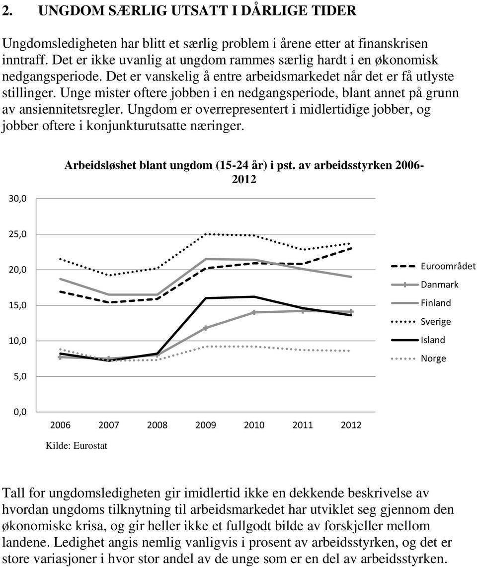 Unge mister oftere jobben i en nedgangsperiode, blant annet på grunn av ansiennitetsregler. Ungdom er overrepresentert i midlertidige jobber, og jobber oftere i konjunkturutsatte næringer.