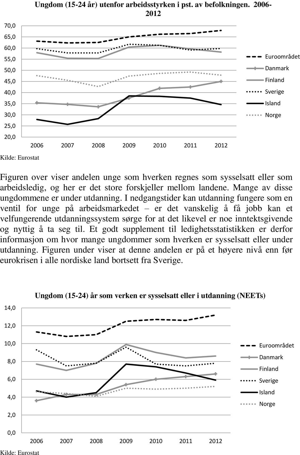 mellom landene. Mange av disse ungdommene er under utdanning.