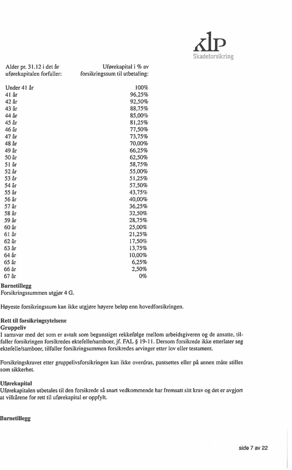 77,50% 47 år 73,75% 48 år 70,00% 49 år 66,25% 50 år 62,50% SI år 58,75% 52 år 55,00% 53år 51,25% 54 år 57,50% 55 år 43,75% 56 år 40,00% 57 år 36,25% 58 år 32,50% 59 år 28,75% 60 år 25,00% 61 år