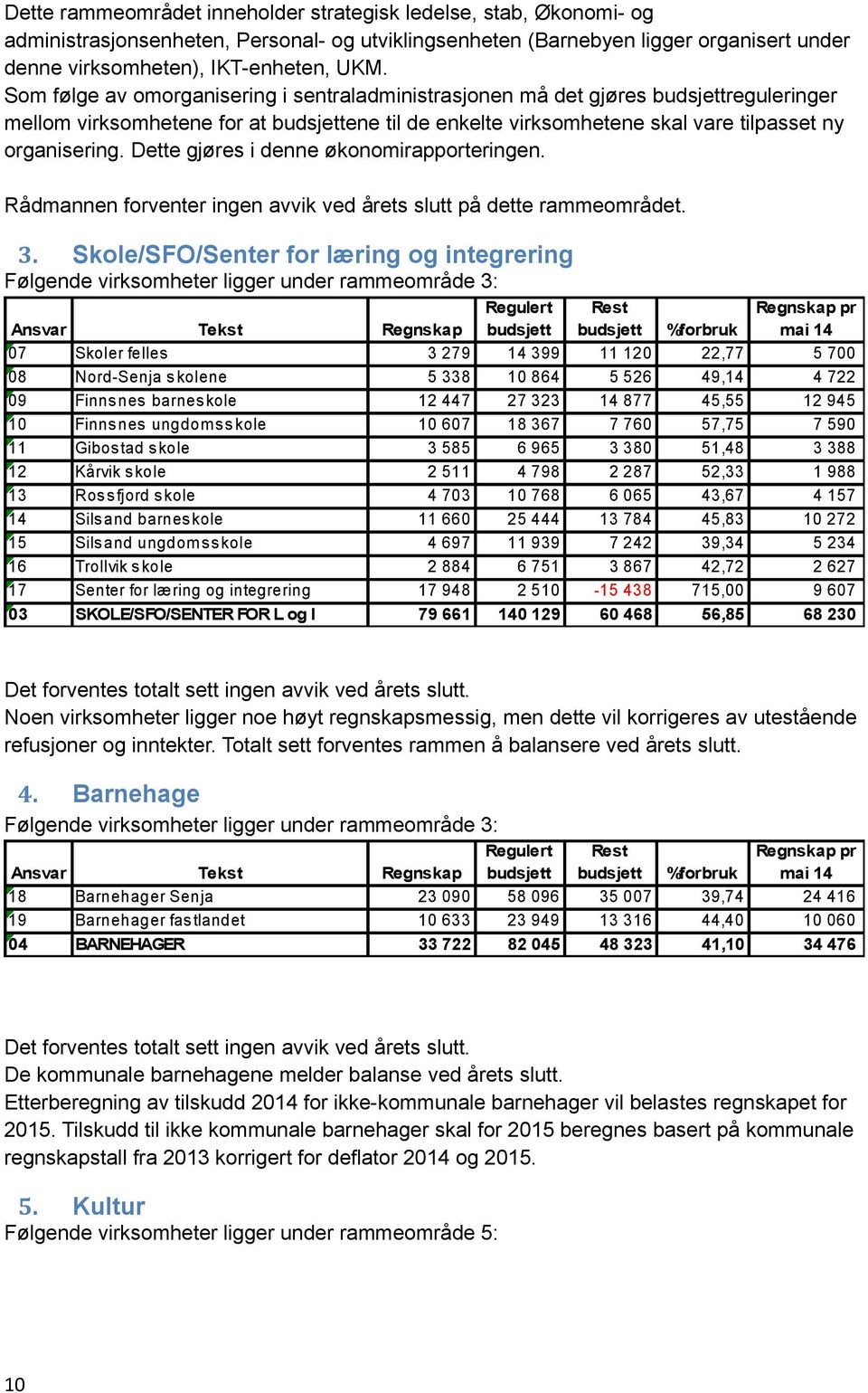 Dette gjøres i denne økonomirapporteringen. Rådmannen forventer ingen avvik ved årets slutt på dette rammeområdet. 3.