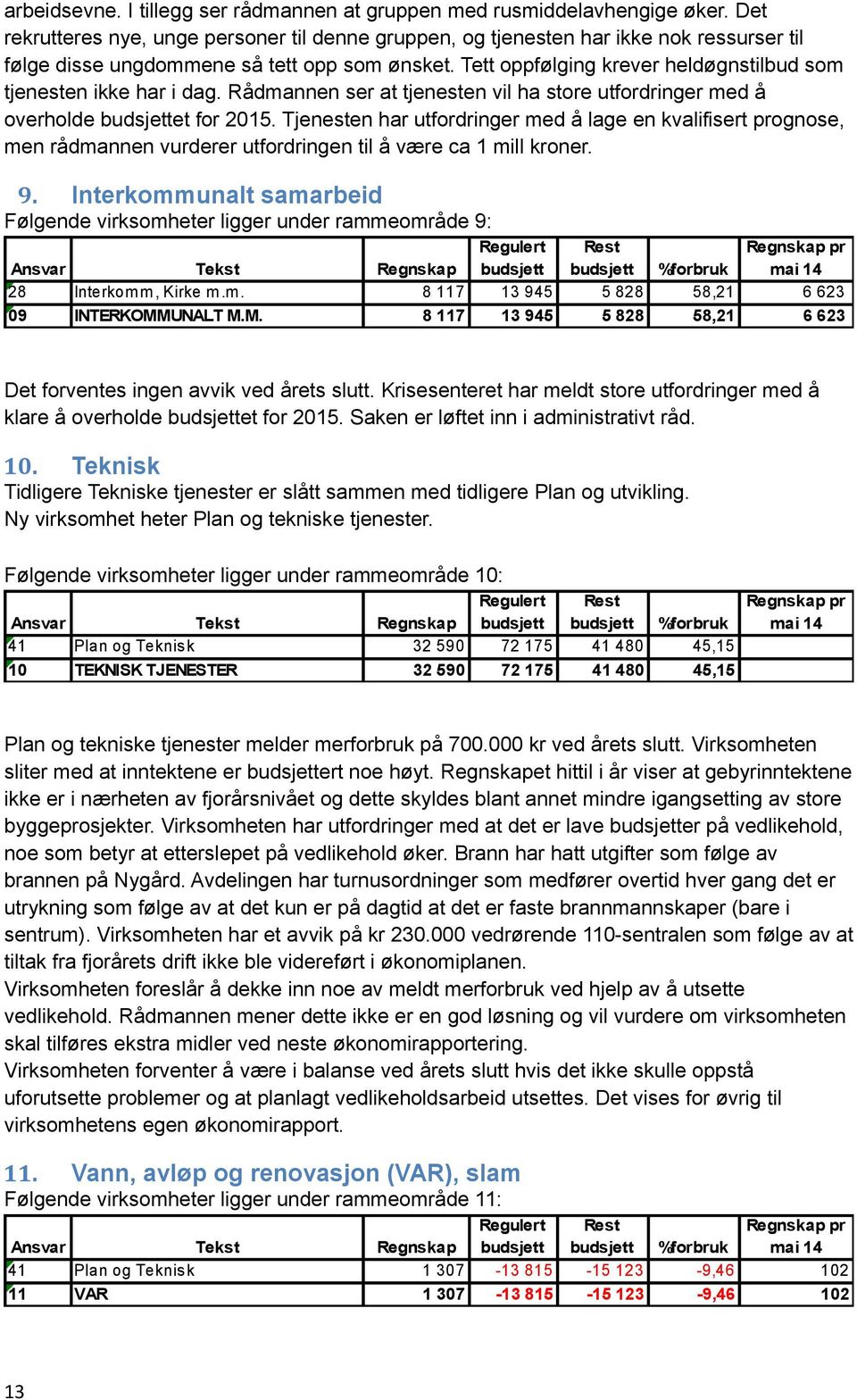 Tett oppfølging krever heldøgnstilbud som tjenesten ikke har i dag. Rådmannen ser at tjenesten vil ha store utfordringer med å overholde et for 2015.