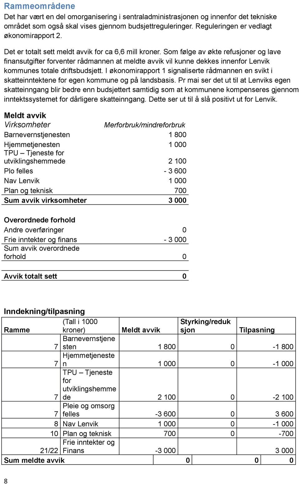 I økonomirapport 1 signaliserte rådmannen en svikt i skatteinntektene for egen kommune og på landsbasis.