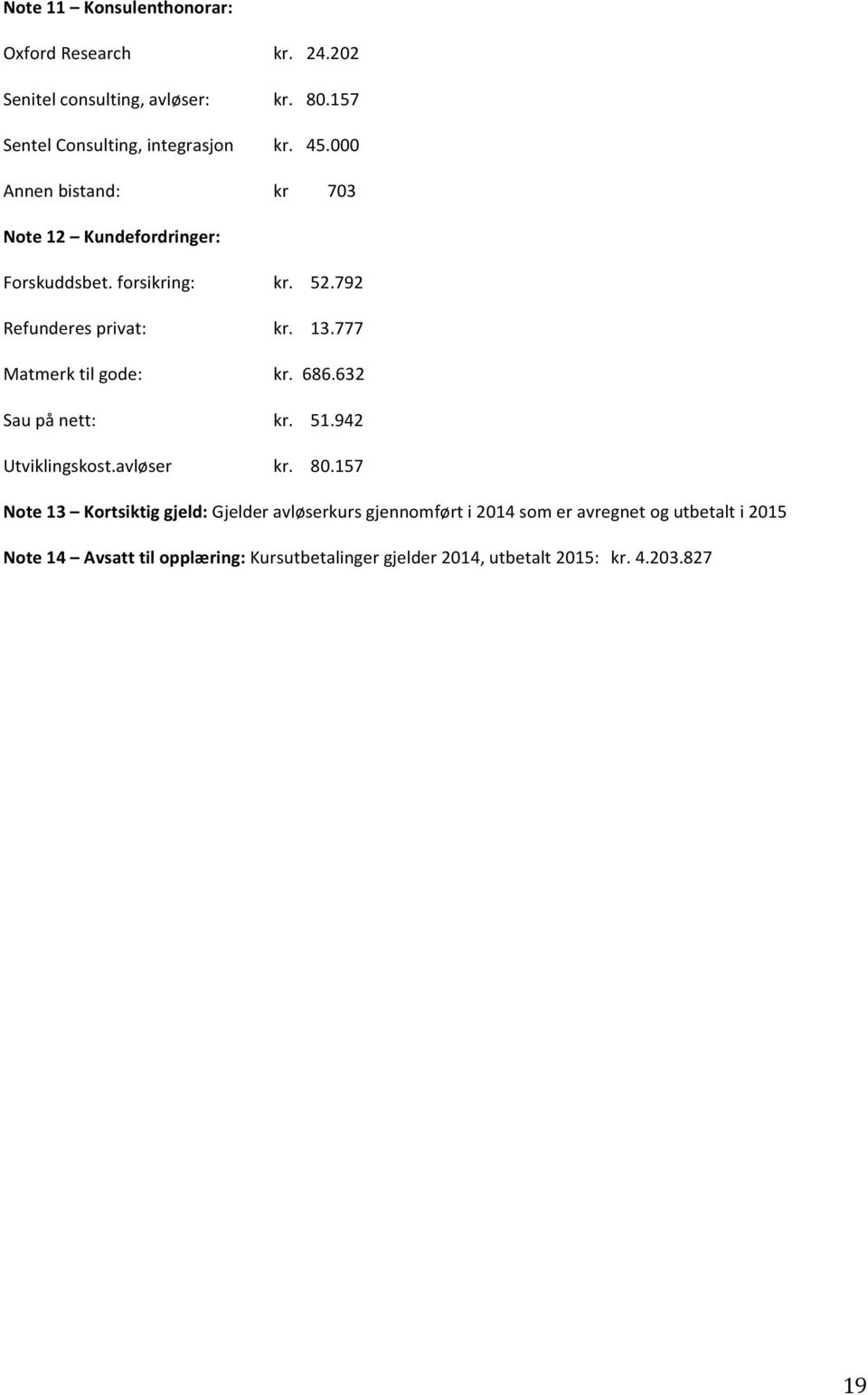 forsikring: Refunderes privat: Matmerk til gode: Sau på nett: Utviklingskost.avløser kr. 52.792 kr. 13.777 kr. 686.632 kr. 51.942 kr.