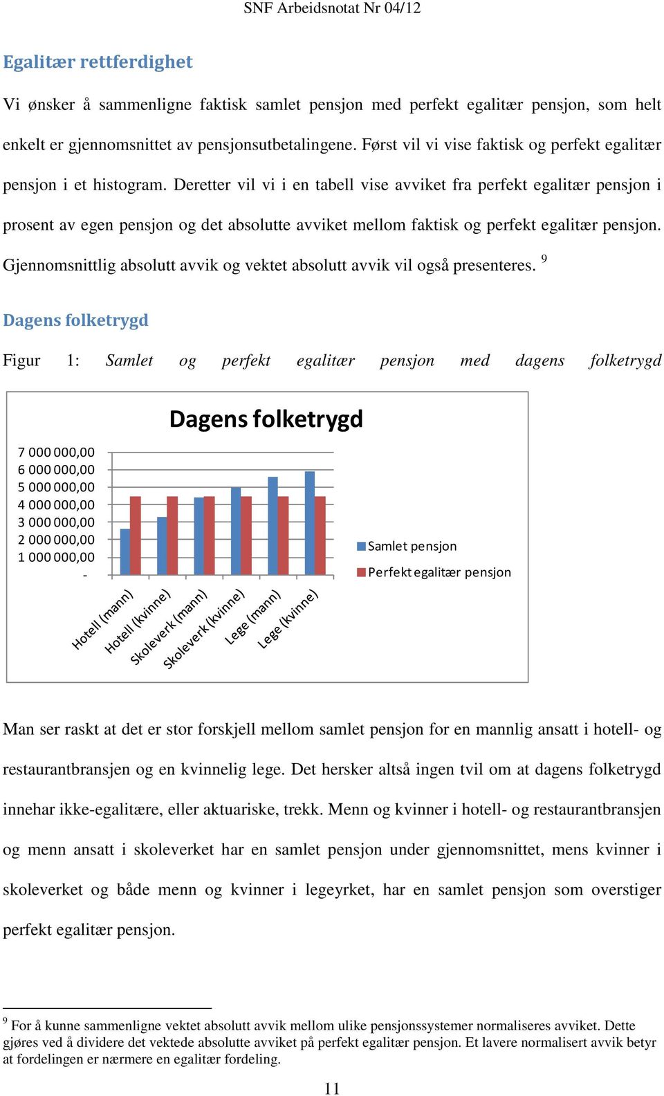 Deretter vil vi i en tabell vise avviket fra perfekt egalitær pensjon i prosent av egen pensjon og det absolutte avviket mellom faktisk og perfekt egalitær pensjon.