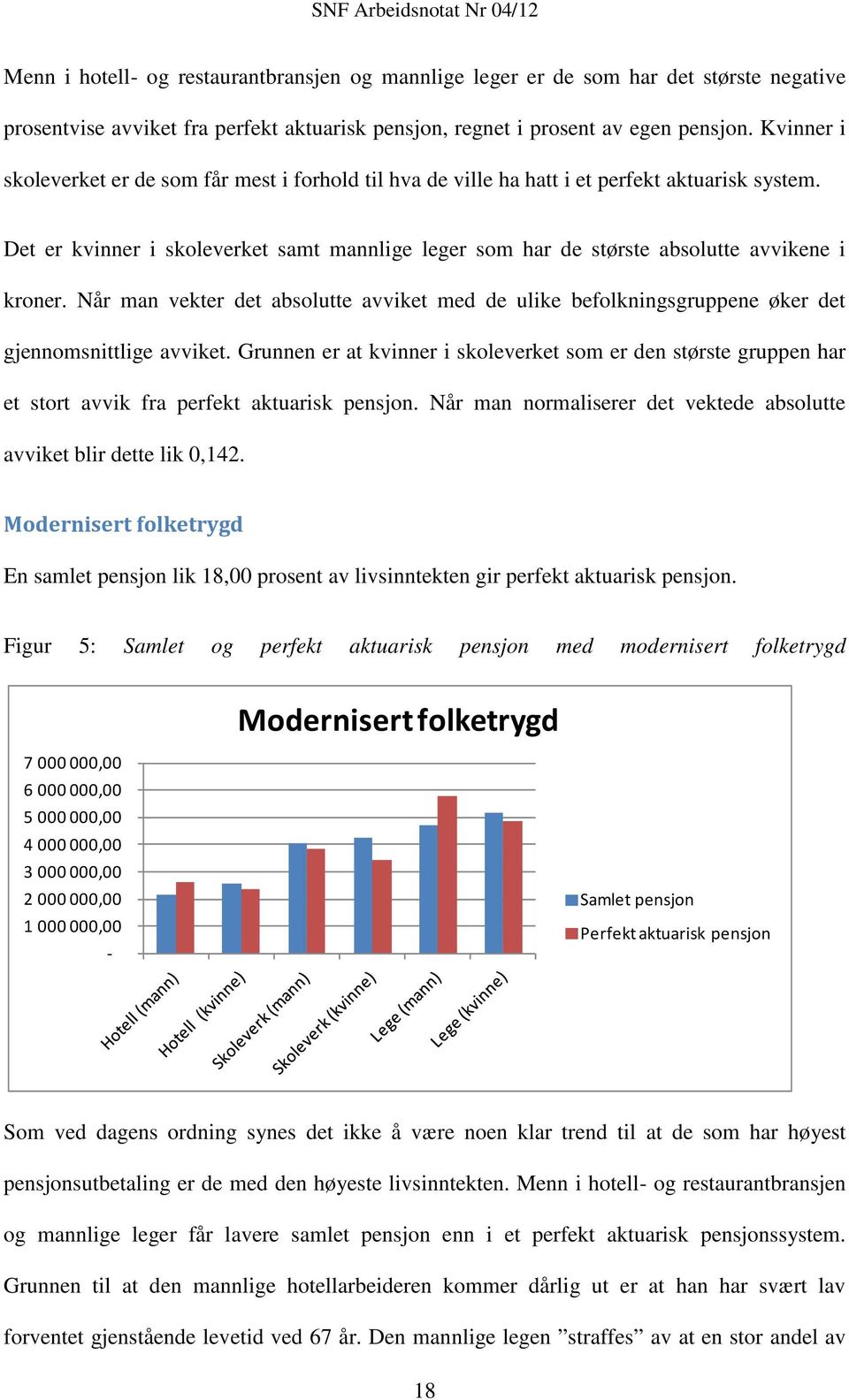 Det er kvinner i skoleverket samt mannlige leger som har de største absolutte avvikene i kroner.