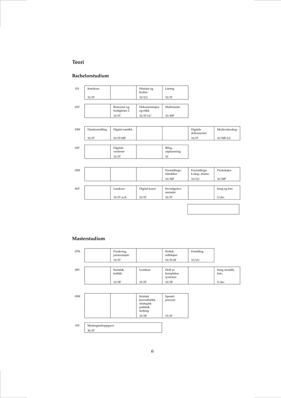 skap, drama Produksjon 10/MP 10/LU 10/MP 06V Lesekurs Digital kunst Investigative metoder 10/IT m.fl. 10/IT 10/IT 5/div.