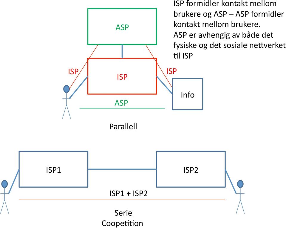 ASP er avhengig av både det fysiske og det sosiale