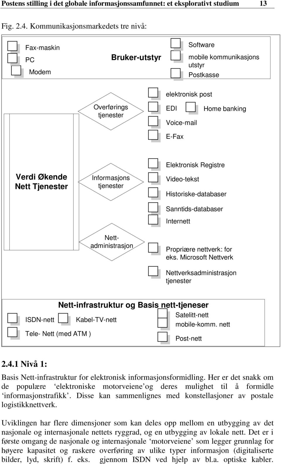 Økende Nett Tjenester Informasjons tjenester Elektronisk Registre Video-tekst Historiske-databaser Sanntids-databaser Internett Nettadministrasjon Propriære nettverk: for eks.