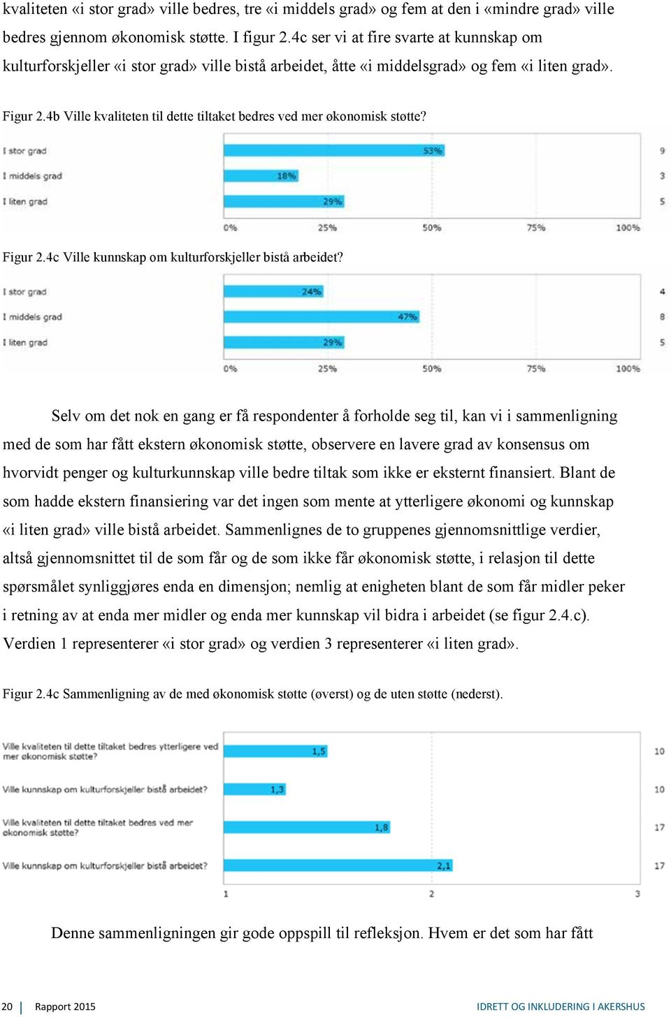 4b Ville kvaliteten til dette tiltaket bedres ved mer økonomisk støtte? Figur 2.4c Ville kunnskap om kulturforskjeller bistå arbeidet?