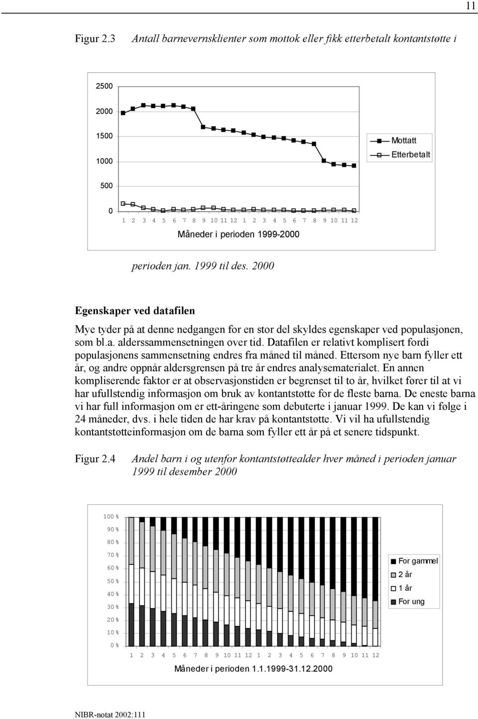 1999-2000 perioden jan. 1999 til des. 2000 Egenskaper ved datafilen Mye tyder på at denne nedgangen for en stor del skyldes egenskaper ved populasjonen, som bl.a. alderssammensetningen over tid.