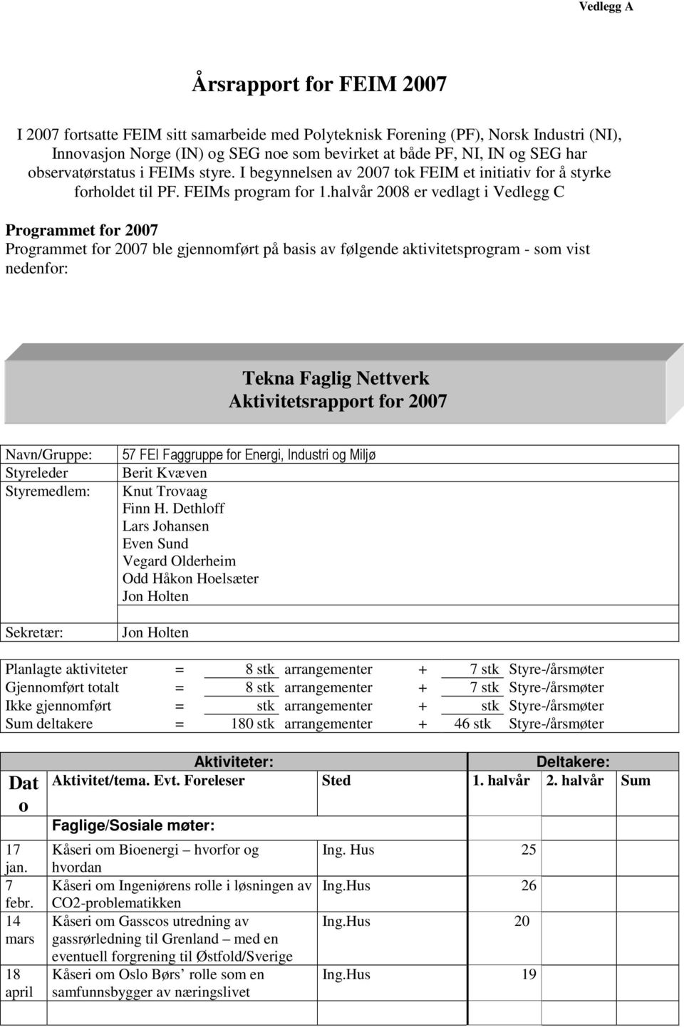 halvår 2008 er vedlagt i Vedlegg C Programmet for 2007 Programmet for 2007 ble gjennomført på basis av følgende aktivitetsprogram - som vist nedenfor: Tekna Faglig Nettverk Aktivitetsrapport for 2007