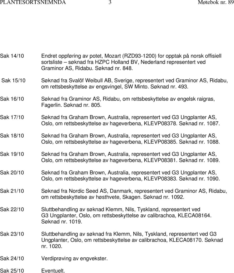 sortsliste søknad fra HZPC Holland BV, Nederland representert ved Graminor AS, Ridabu. Søknad nr. 848.