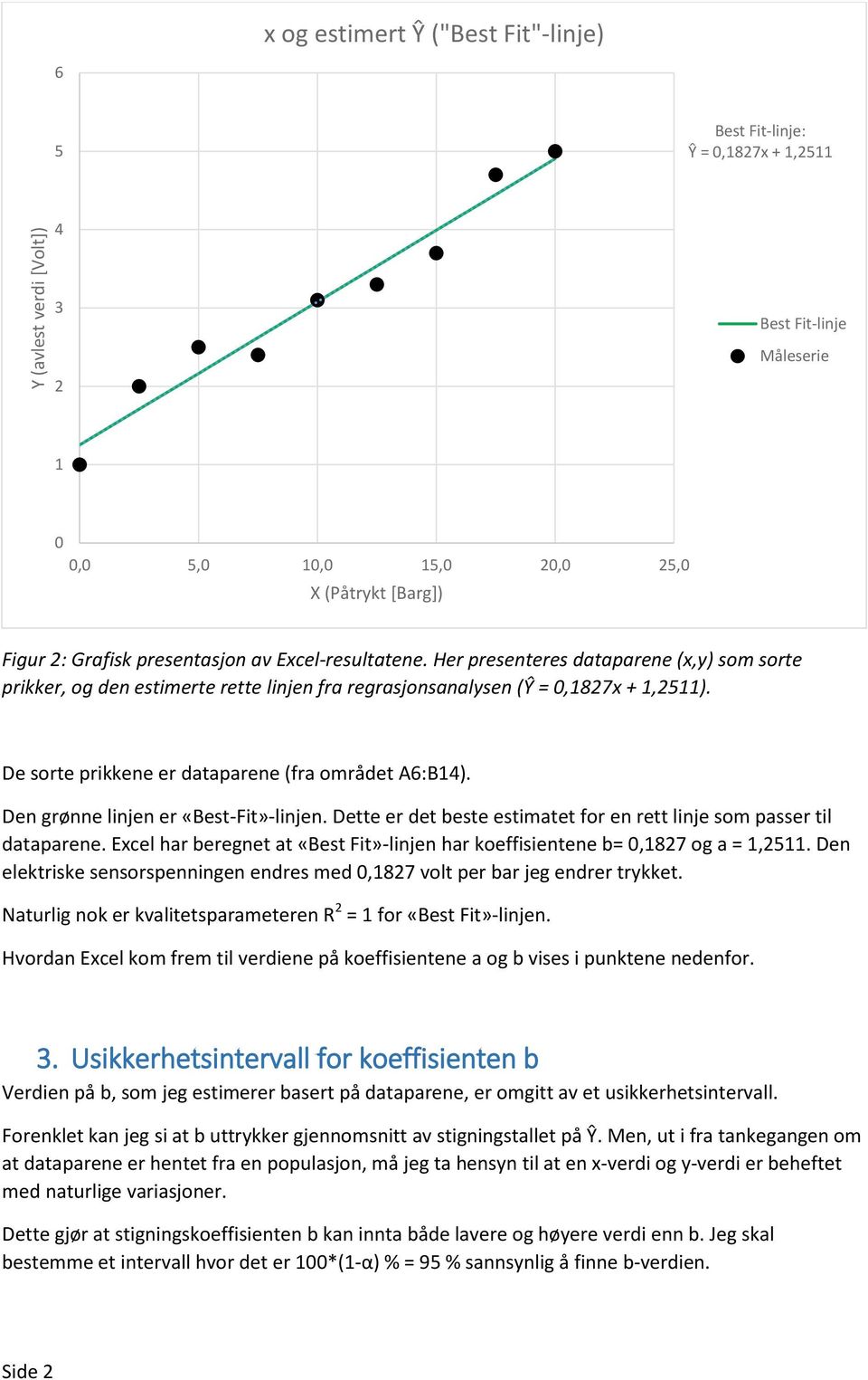 De sorte prikkene er dataparene (fra området A6:B14). Den grønne linjen er «Best-Fit»-linjen. Dette er det beste estimatet for en rett linje som passer til dataparene.