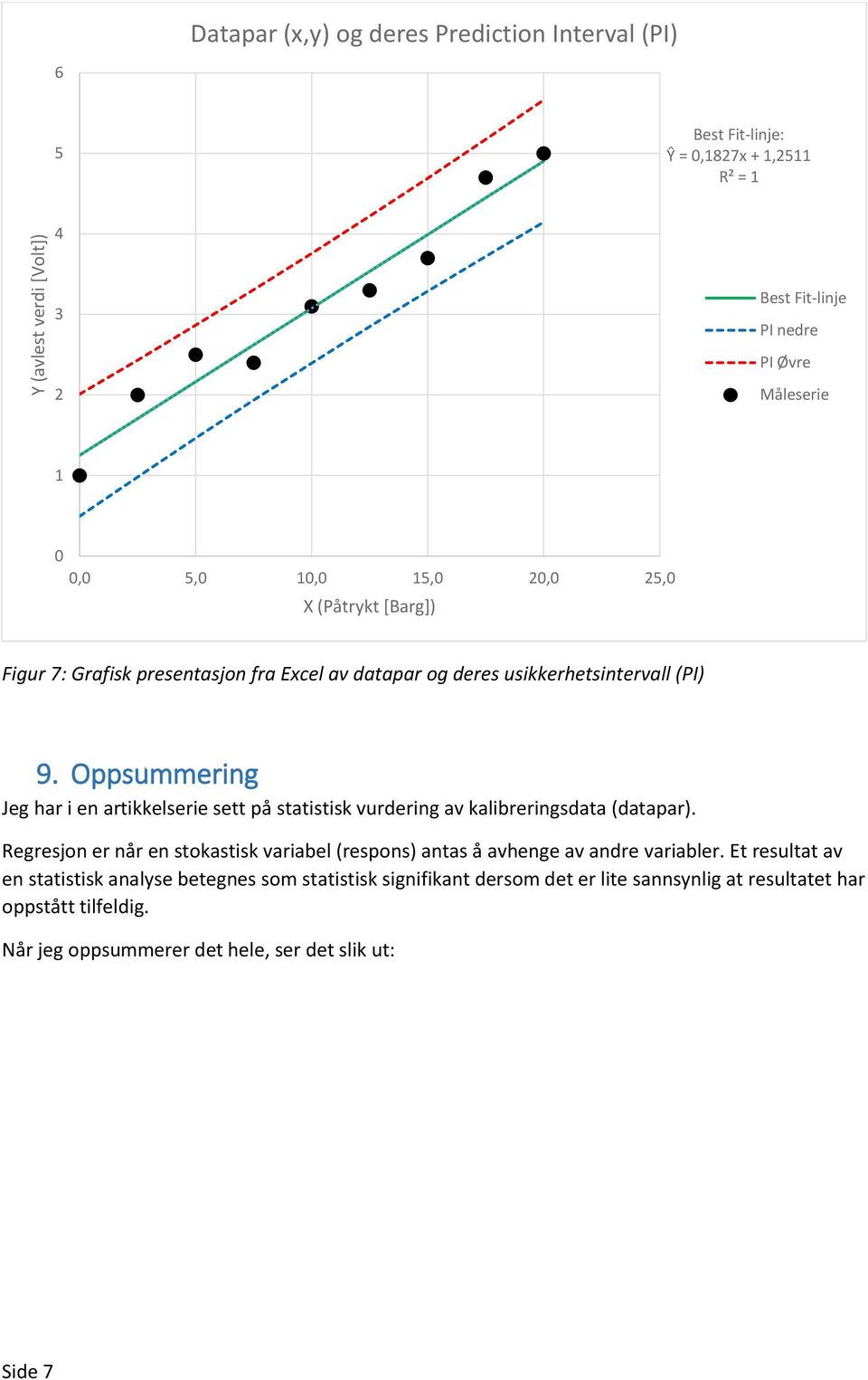 Oppsummering Jeg har i en artikkelserie sett på statistisk vurdering av kalibreringsdata (datapar).