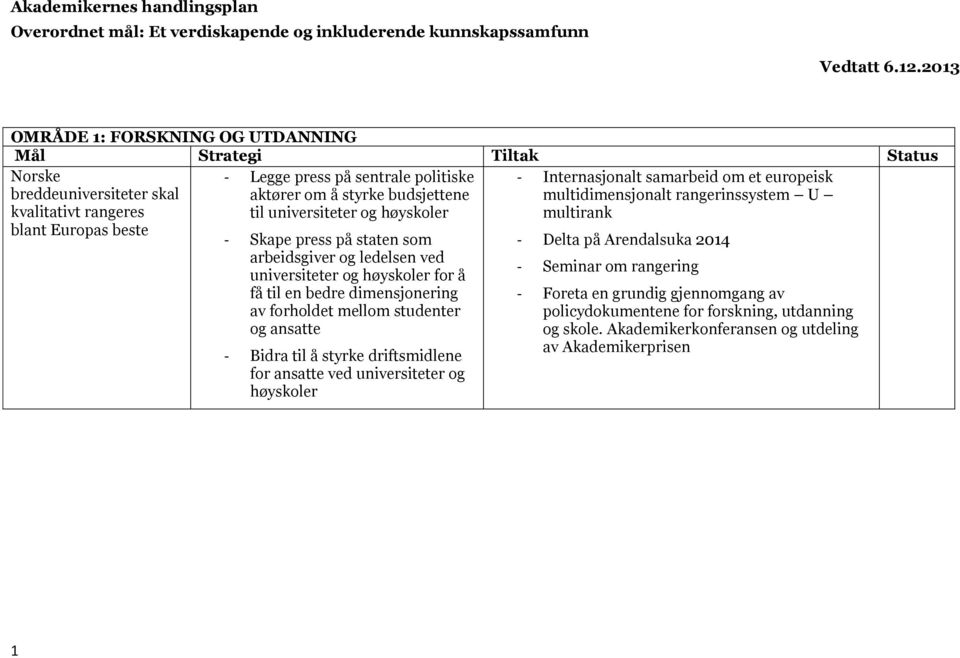 høyskoler - Internasjonalt samarbeid om et europeisk multidimensjonalt rangerinssystem U multirank - Skape press på staten som arbeidsgiver og ledelsen ved universiteter og høyskoler for å få til en