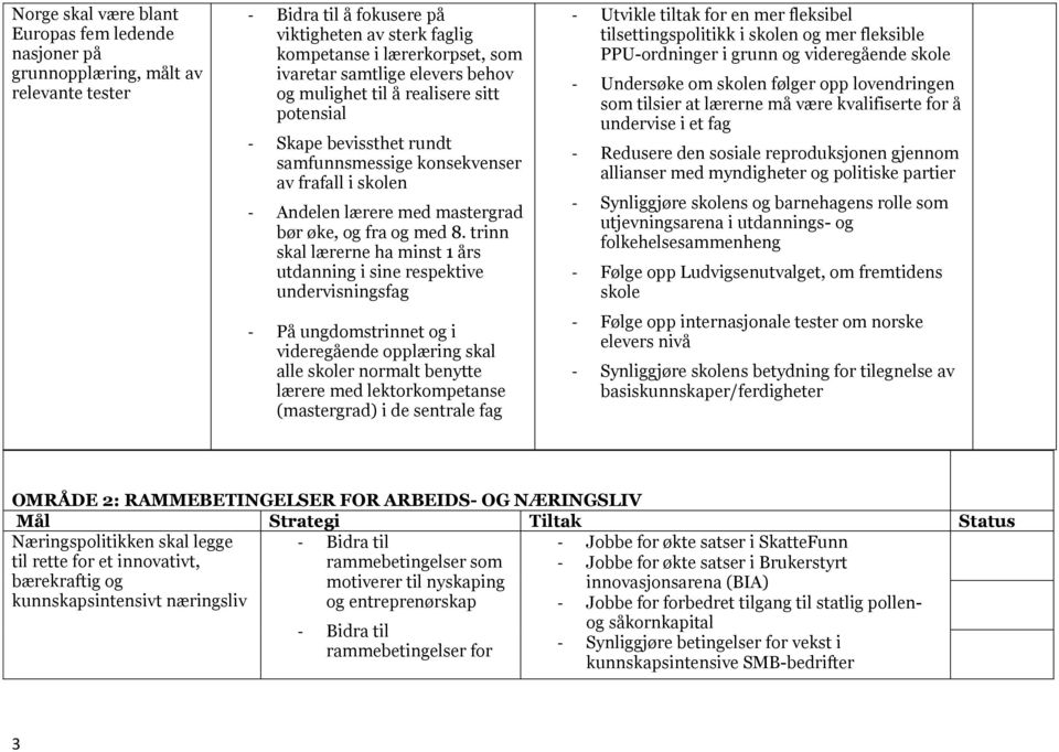 trinn skal lærerne ha minst 1 års utdanning i sine respektive undervisningsfag - På ungdomstrinnet og i videregående opplæring skal alle skoler normalt benytte lærere med lektorkompetanse