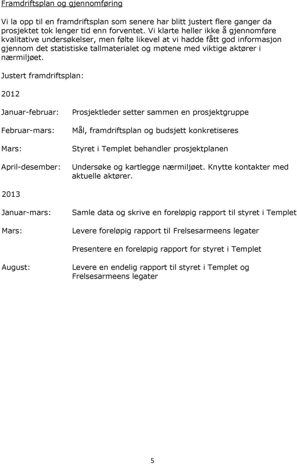 Justert framdriftsplan: 2012 Januar-februar: Februar-mars: Mars: April-desember: Prosjektleder setter sammen en prosjektgruppe Mål, framdriftsplan og budsjett konkretiseres Styret i Templet behandler