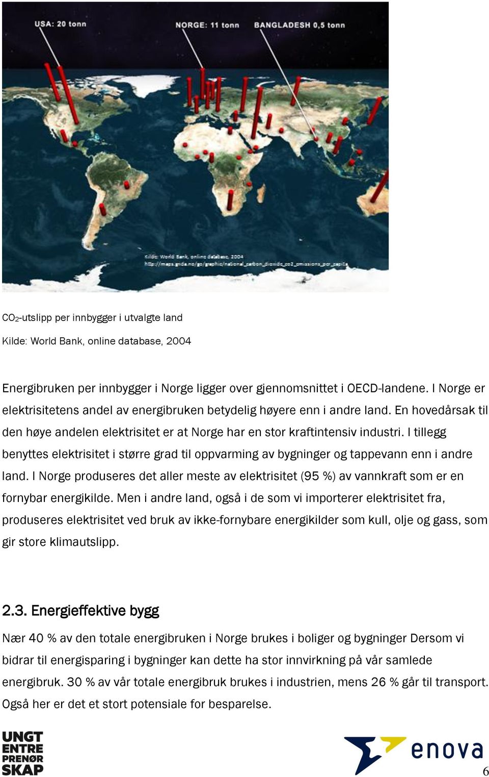 I tillegg benyttes elektrisitet i større grad til oppvarming av bygninger og tappevann enn i andre land.