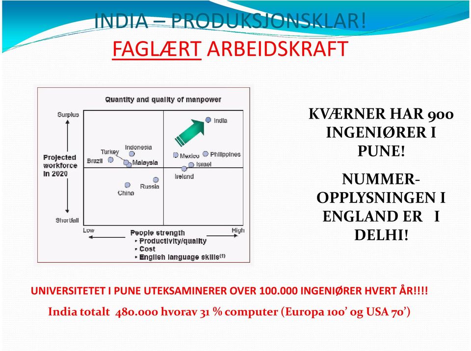 NUMMER- OPPLYSNINGEN I ENGLAND ER I DELHI!