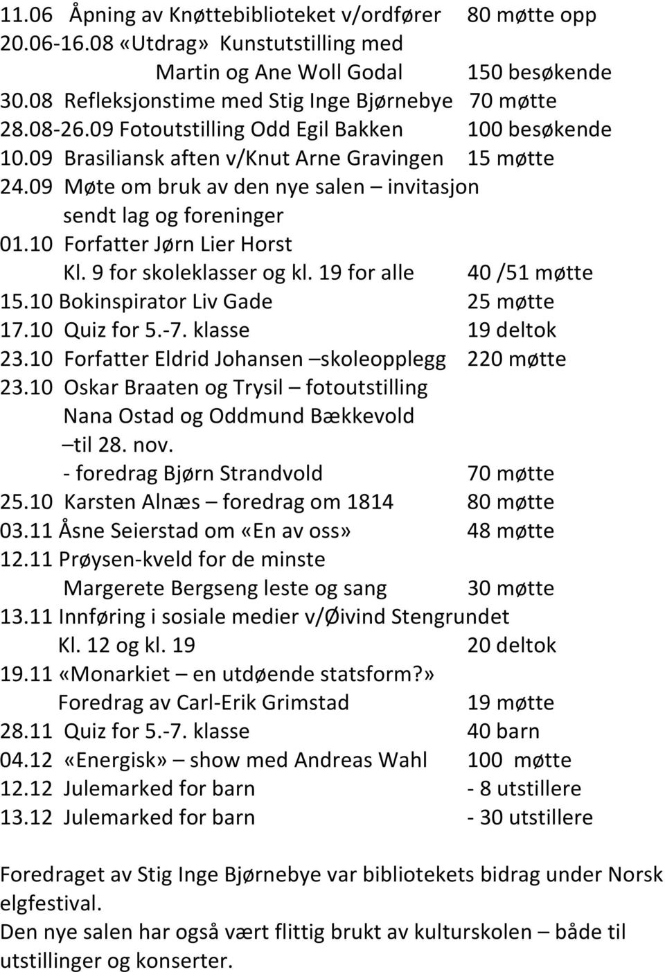 10 Forfatter Jørn Lier Horst Kl. 9 for skoleklasser og kl. 19 for alle 40 /51 møtte 15.10 Bokinspirator Liv Gade 25 møtte 17.10 Quiz for 5.-7. klasse 19 deltok 23.