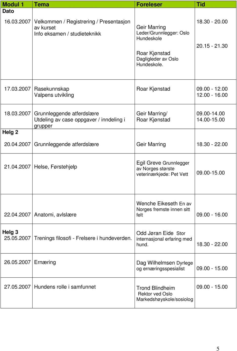 30 17.03.2007 Rasekunnskap Valpens utvikling Roar Kjønstad 09.00-12.00 12.00-16.00 18.03.2007 Grunnleggende atferdslære Utdeling av case oppgaver / inndeling i grupper Helg 2 Geir Marring/ Roar Kjønstad 09.