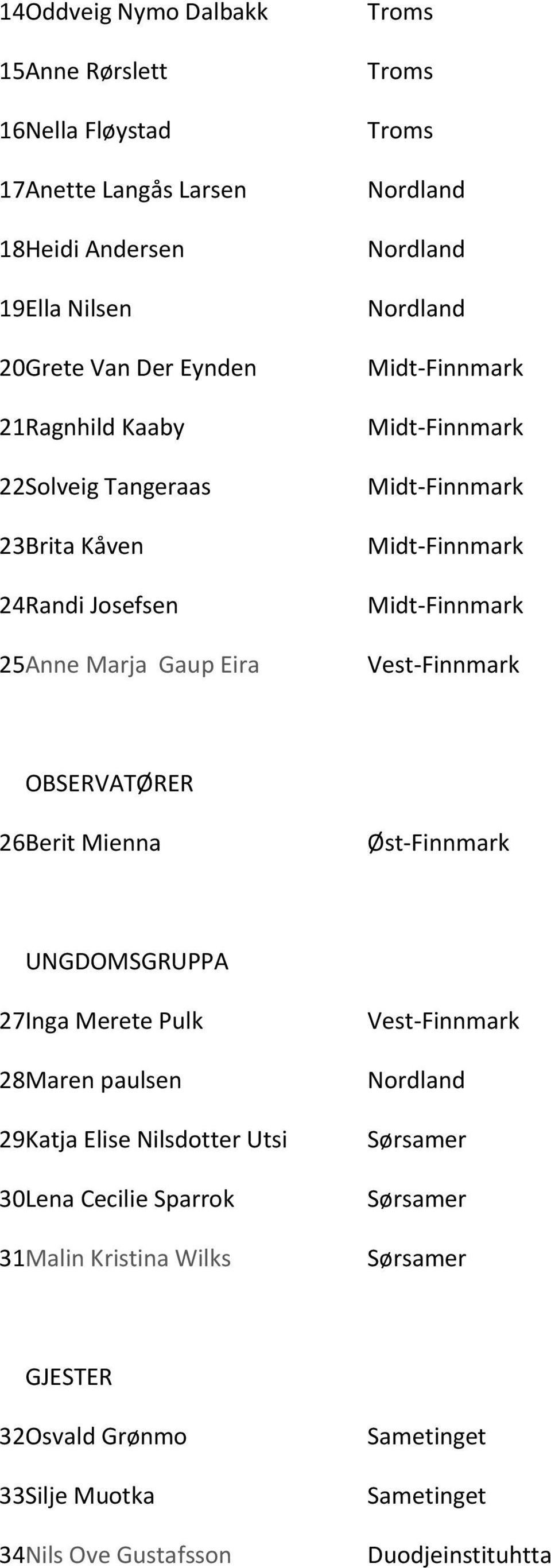 Gaup Eira Vest-Finnmark OBSERVATØRER 26 Berit Mienna Øst-Finnmark UNGDOMSGRUPPA 27 Inga Merete Pulk Vest-Finnmark 28 Maren paulsen Nordland 29 Katja Elise Nilsdotter Utsi