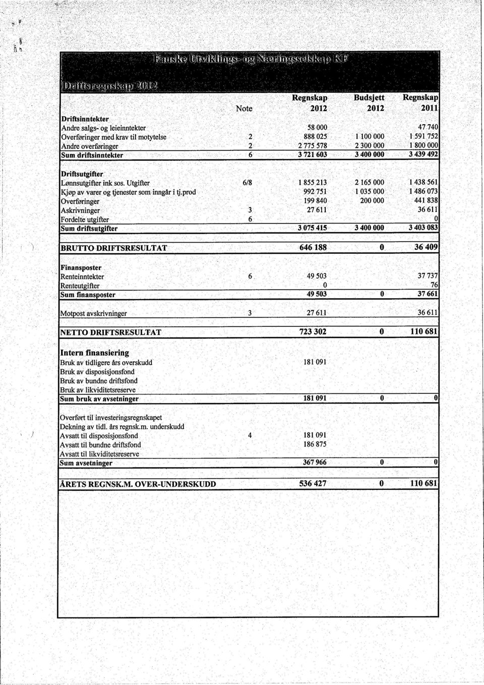 Overført. til investelingsregnskapet Dekning av tidl. års regnsk.m.