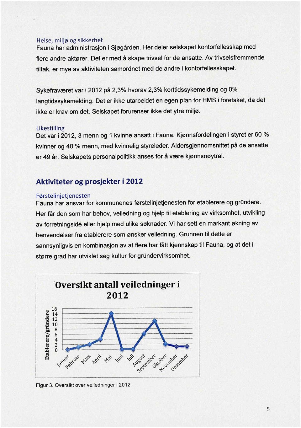 Det er ikke utarbeidet en egen plan for HMS i foretaket, da det ikke er krav om det. Selskapet forurenser ikke detytre miljø. Likestilling Det var i 2012,3 menn og 1 kvinne ansatt i Fauna.