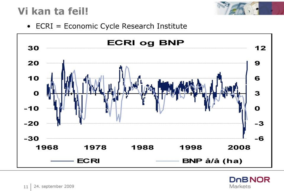 Institute 3 2 1-1 -2 ECRI og BNP 12 9