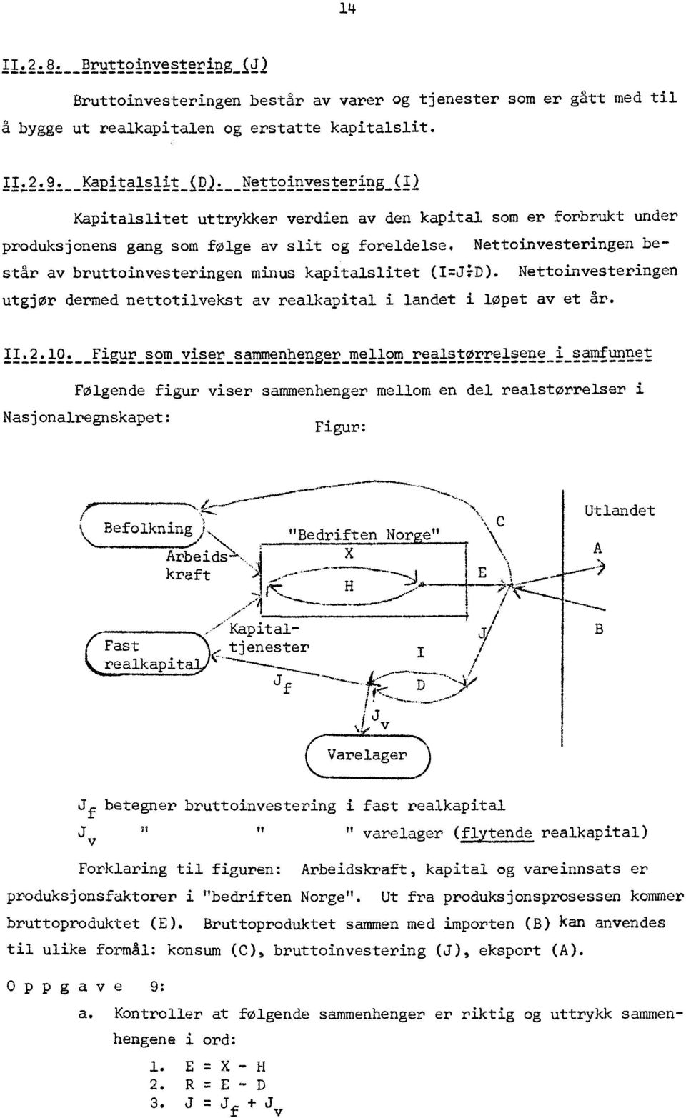 Nettoinvesteringen består av bruttoinvesteringen minus kapitalslitet (I=J;rD). Nettoinvesteringen utgjør dermed nettotilvekst av realkapital i landet i løpet av et år. 11.2.10.