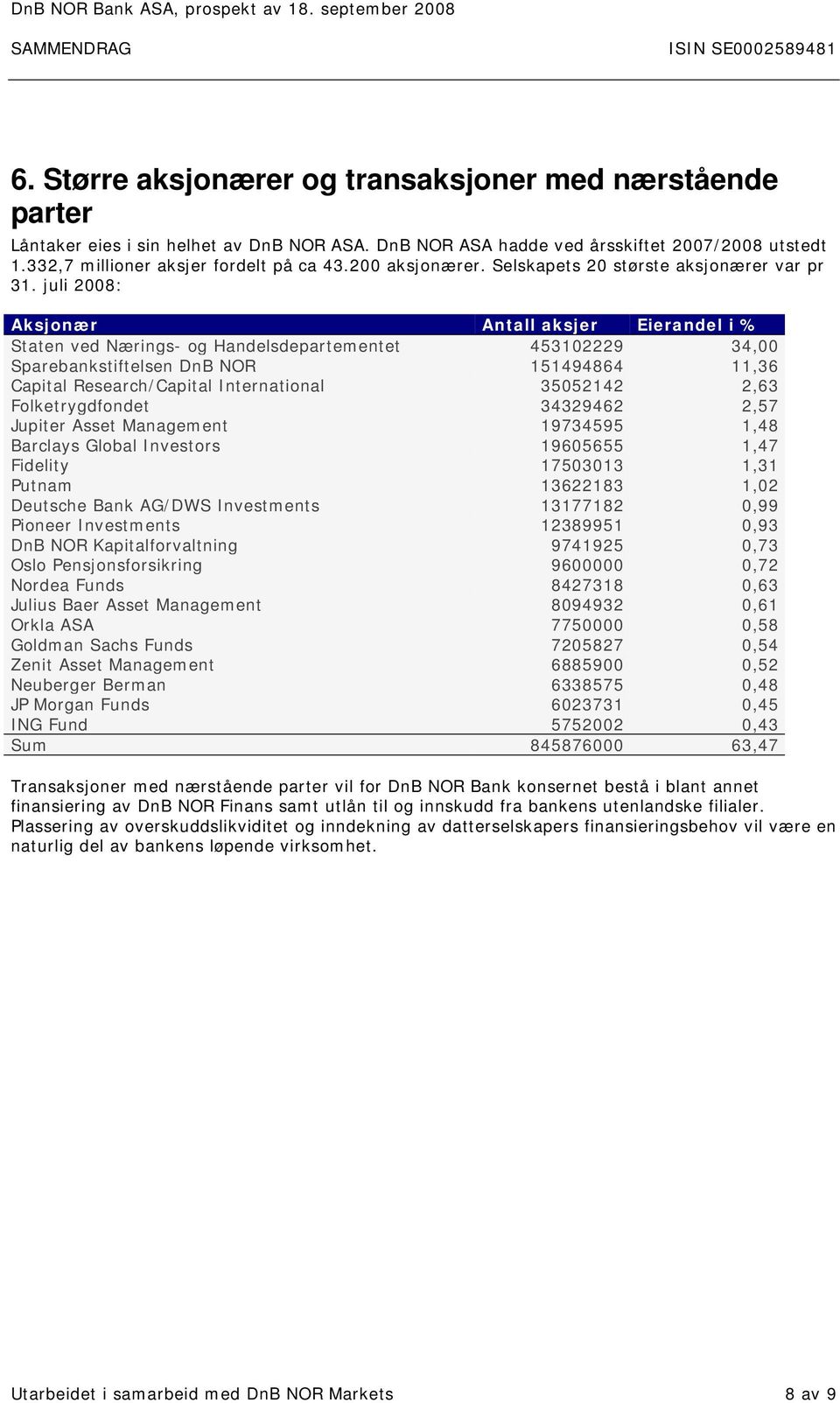 juli 2008: Aksjonær Antall aksjer Eierandel i % Staten ved Nærings- og Handelsdepartementet 453102229 34,00 Sparebankstiftelsen DnB NOR 151494864 11,36 Capital Research/Capital International 35052142