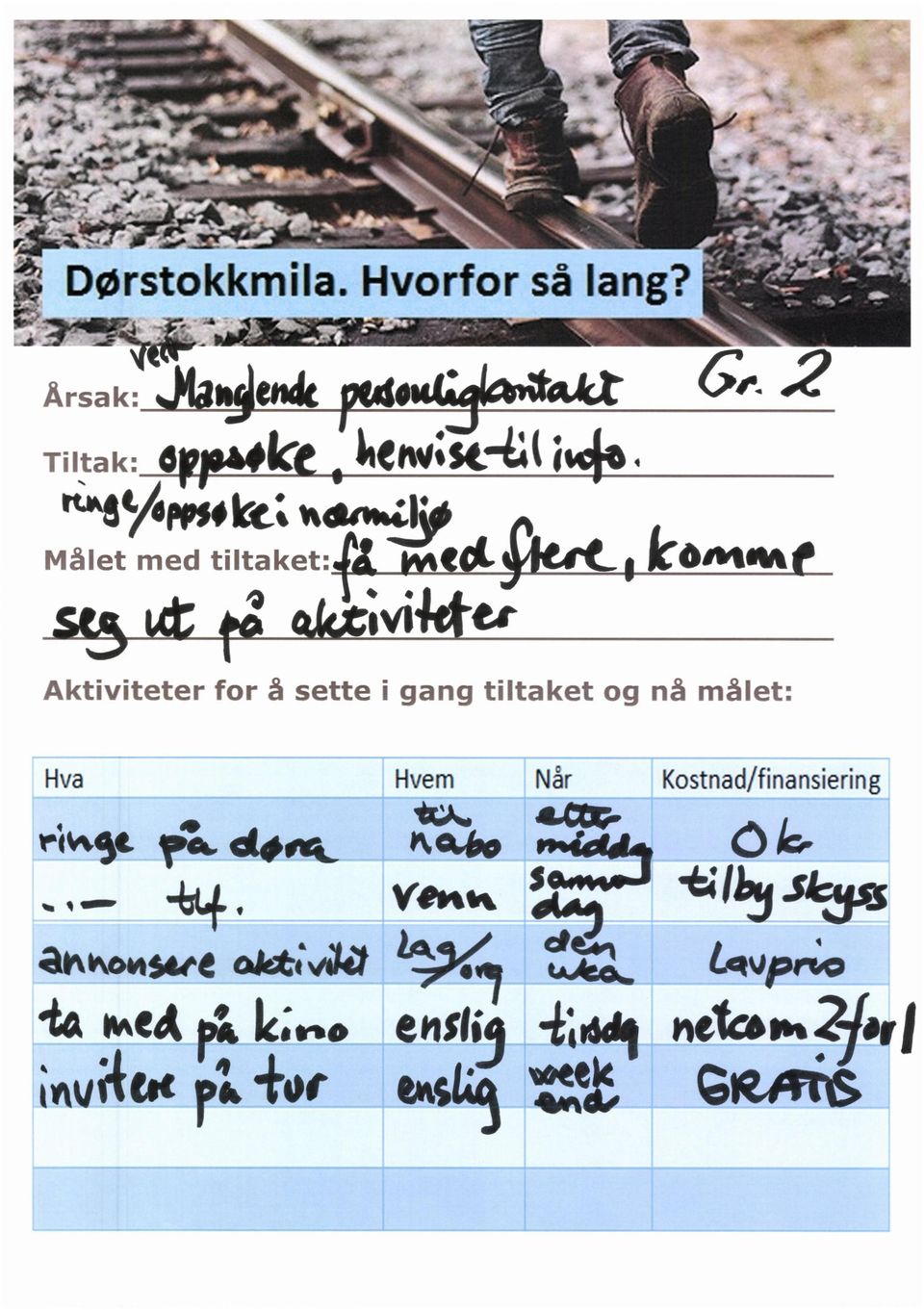 Målet med tiltaket:ft iiscd4k4ts iconielfte sts ts akelvialetts Hva Hvem Når