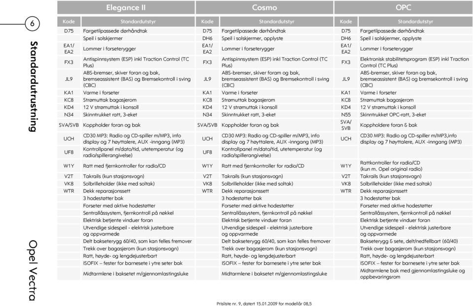 Antispinnsystem (ESP) inkl Traction Control (TC Antispinnsystem (ESP) inkl Traction Control (TC FX3 Plus) Plus) ABS-bremser, skiver foran og bak, bremseassistent (BAS) og Bremsekontroll i sving (CBC)