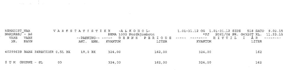 15 VARB VARE --PAZNING DENNE PERIODE HITTIL I ÅR NR. NAVN ANT. ENH.