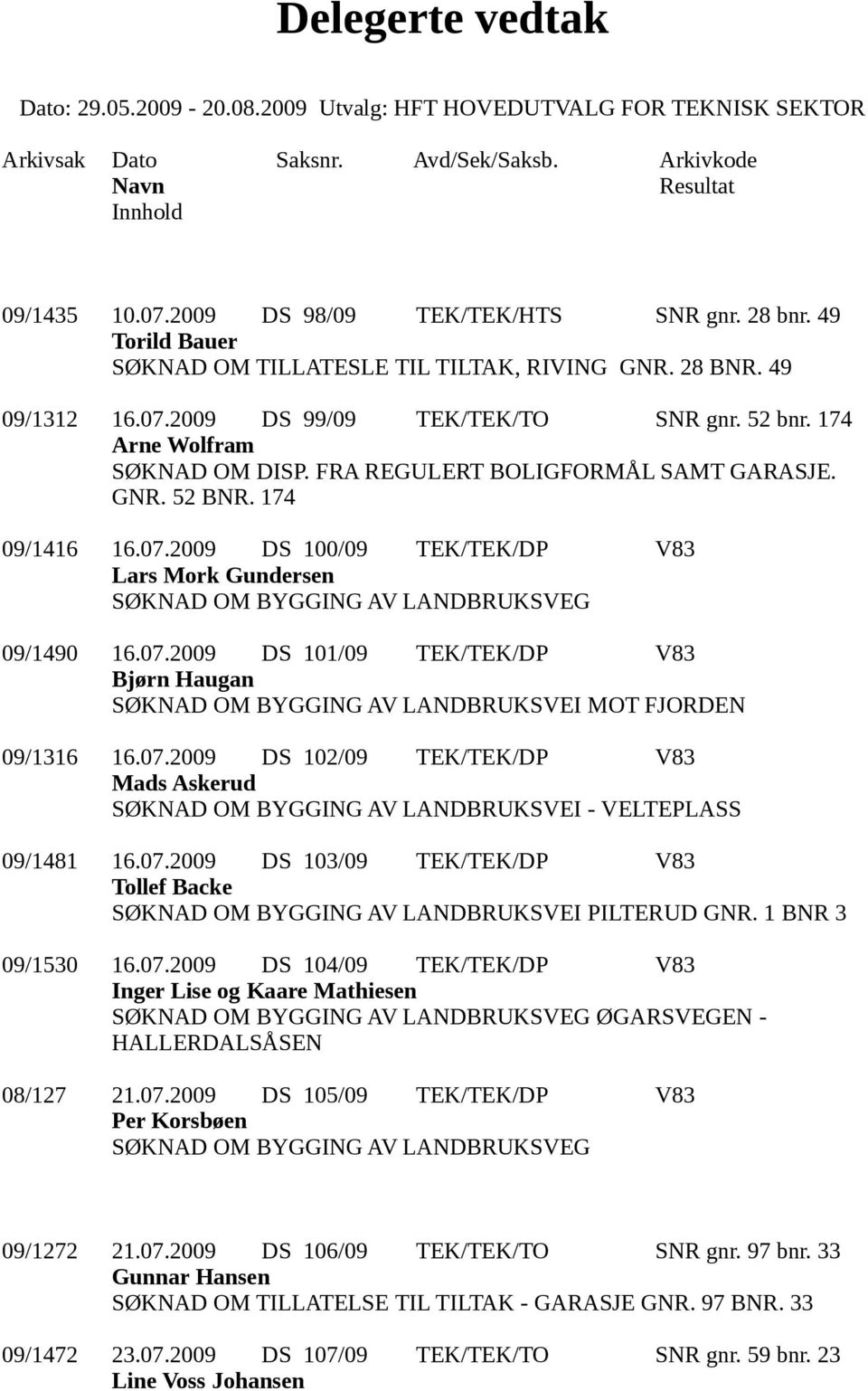 2009 DS 100/09 TEK/TEK/DP V83 Lars Mork Gundersen 09/1490 16.07.2009 DS 101/09 TEK/TEK/DP V83 Bjørn Haugan SØKNAD OM BYGGING AV LANDBRUKSVEI MOT FJORDEN 09/1316 16.07.2009 DS 102/09 TEK/TEK/DP V83 Mads Askerud SØKNAD OM BYGGING AV LANDBRUKSVEI - VELTEPLASS 09/1481 16.