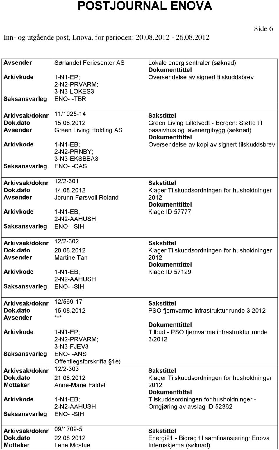 Side 6 Avsender Sørlandet Feriesenter AS Lokale energisentraler 3-N3-LOKES3 ENO- -TBR Arkivsak/doknr 11/1025-14 Dok.dato 15.08.