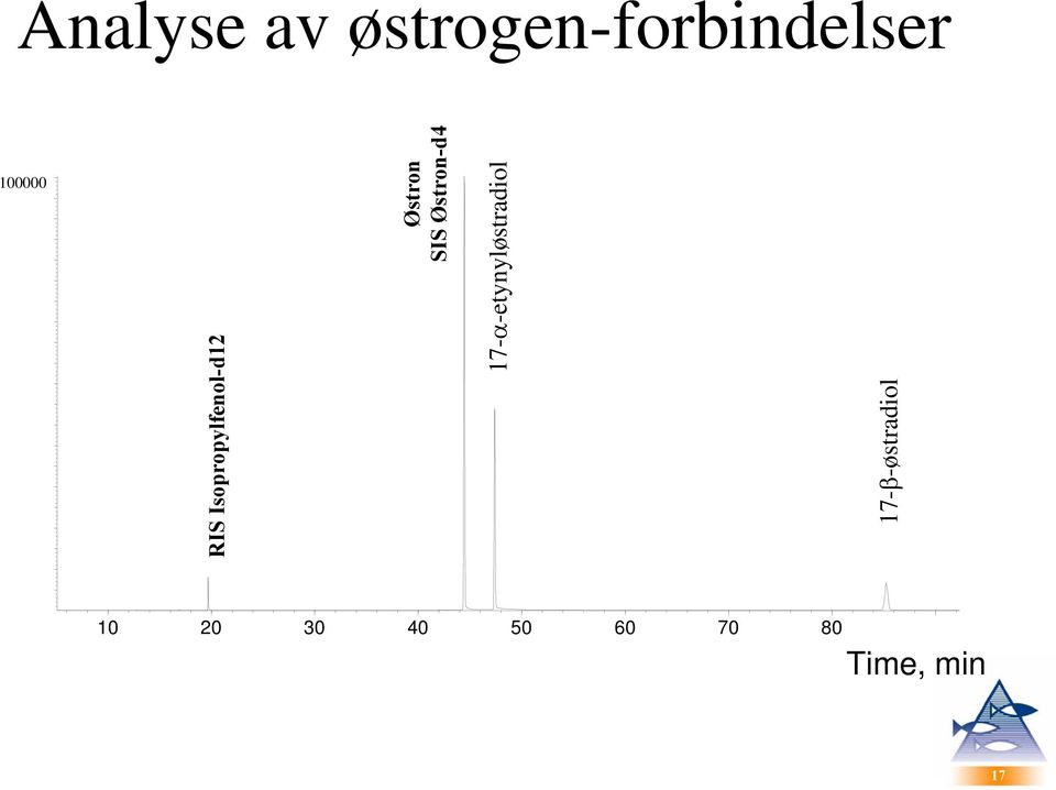 Østron SIS Østron-d4